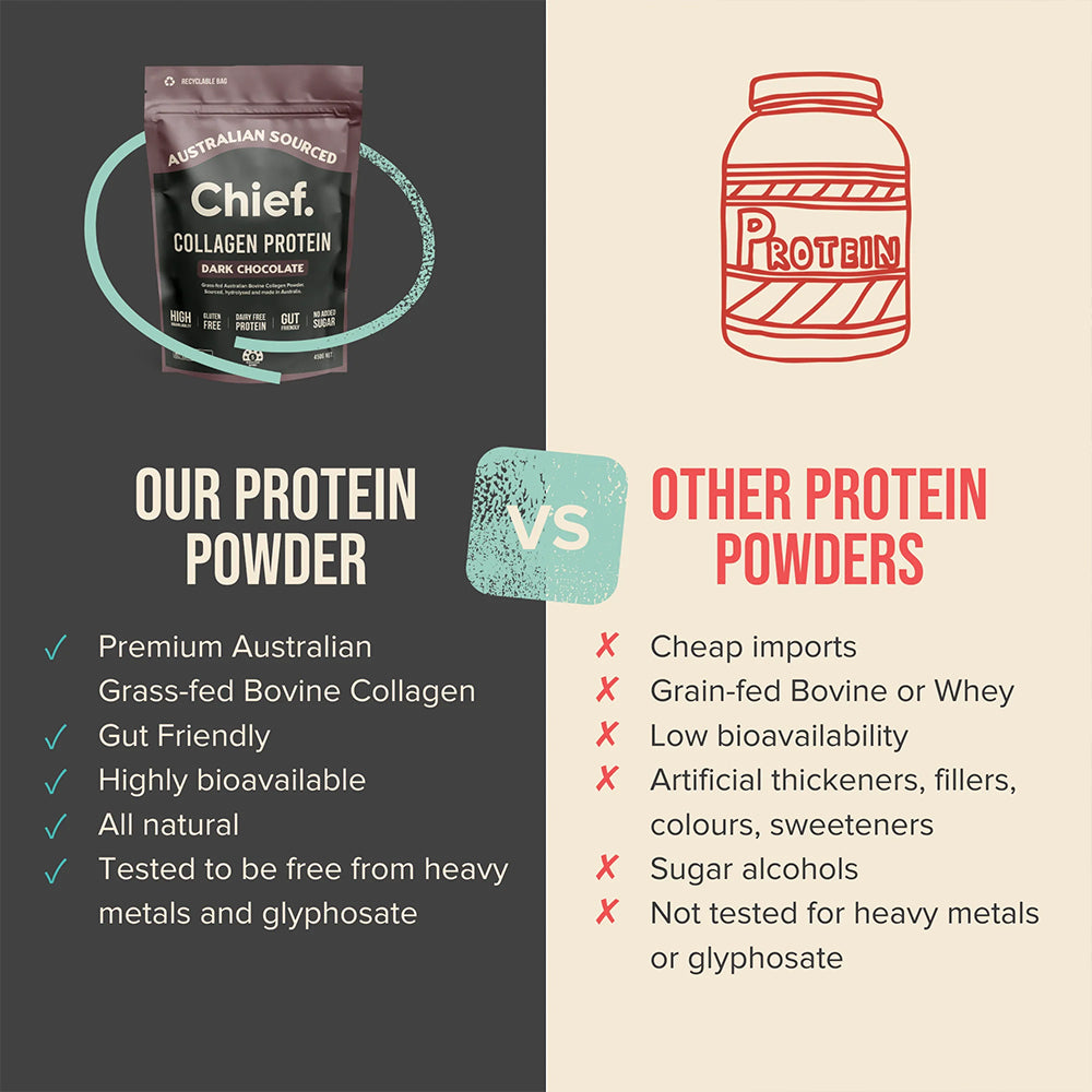 Grass-fed Collagen Dark Chocolate Protein Powder 450 grams