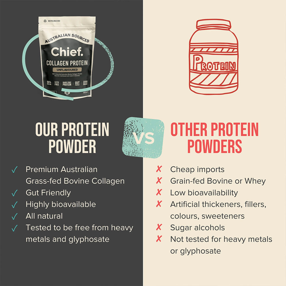 Grass-fed Collagen Unflavoured Protein Powder 450 grams