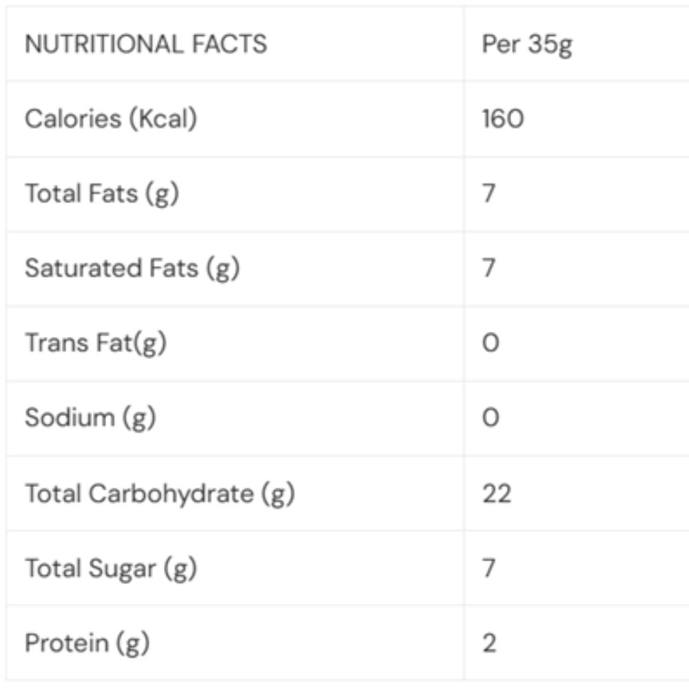 A nutrition facts label table showing per 35g values for calories, total fats, saturated fats, trans fat, sodium, total carbohydrate, total sugar, and protein on a white background.