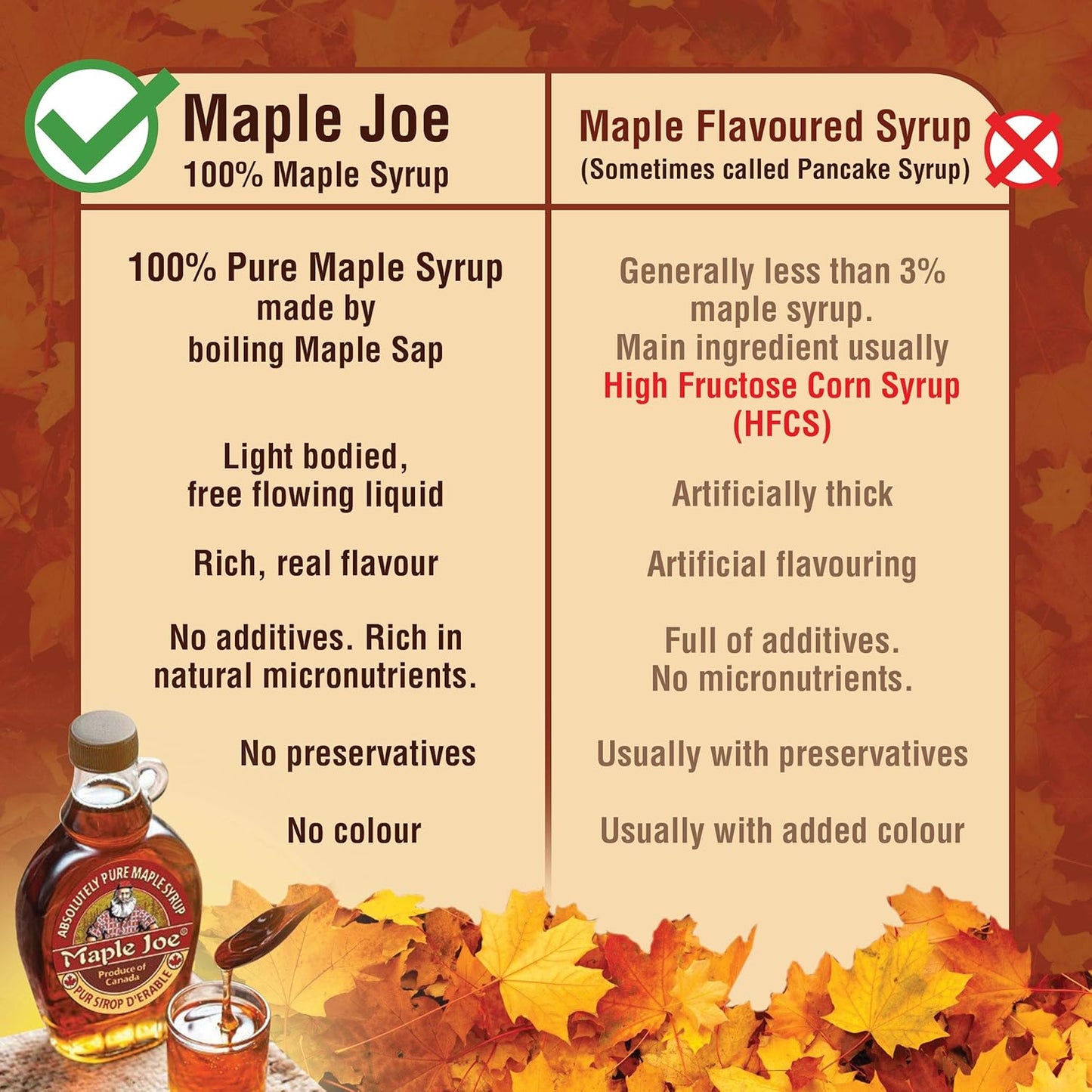Maple Joe Syrup Plastic Jar 500ml