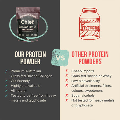 Grass-fed Collagen Dark Chocolate Protein Powder 450 grams