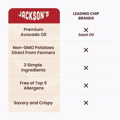 Jackson's chip brand comparison chart with advantages and disadvantages.