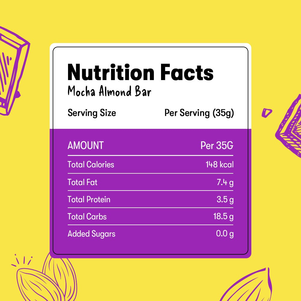 Nutrition facts label for a Mocha Almond Bar on a yellow background with purple accents.