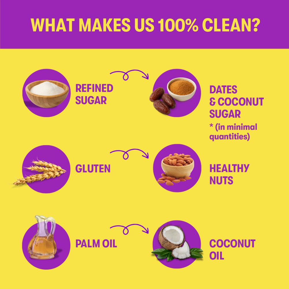 Chart detailing what makes a product '100% clean' with ingredients listed on a yellow background.