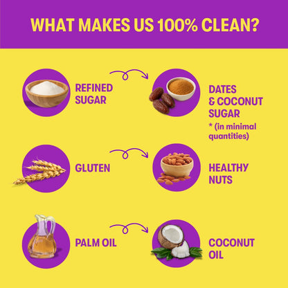 Chart detailing what makes a product '100% clean' with ingredients listed on a yellow background.