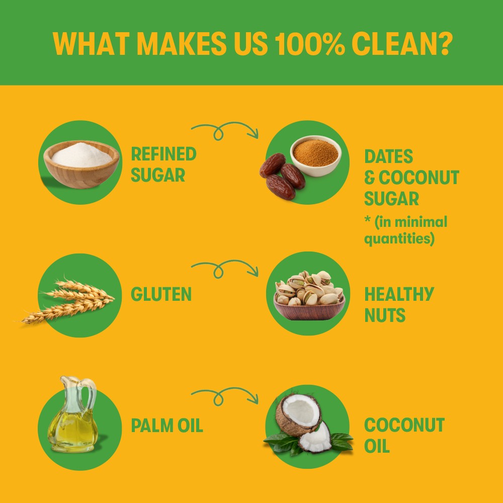 Chart detailing what makes a product 100% clean, including refined sugar, gluten, palm oil, and coconut oil.