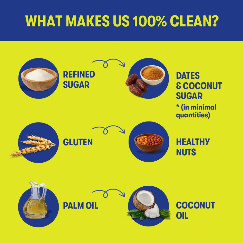 Chart detailing ingredients considered 'clean' on a yellow background with blue accents.