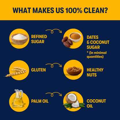 Diagram explaining what makes a product 100% clean, listing ingredients like refined sugar, dates, coconut sugar, gluten, healthy nuts, palm oil, and coconut oil.