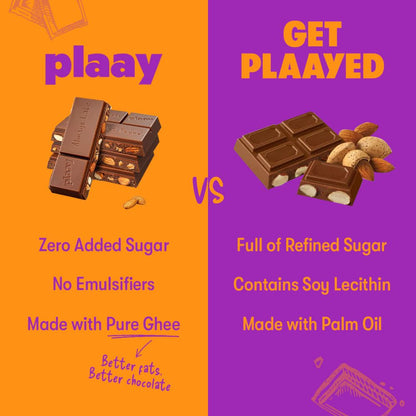 Comparison chart between plaay chocolate and 'Get Plaayed' chocolate on orange and purple backgrounds.