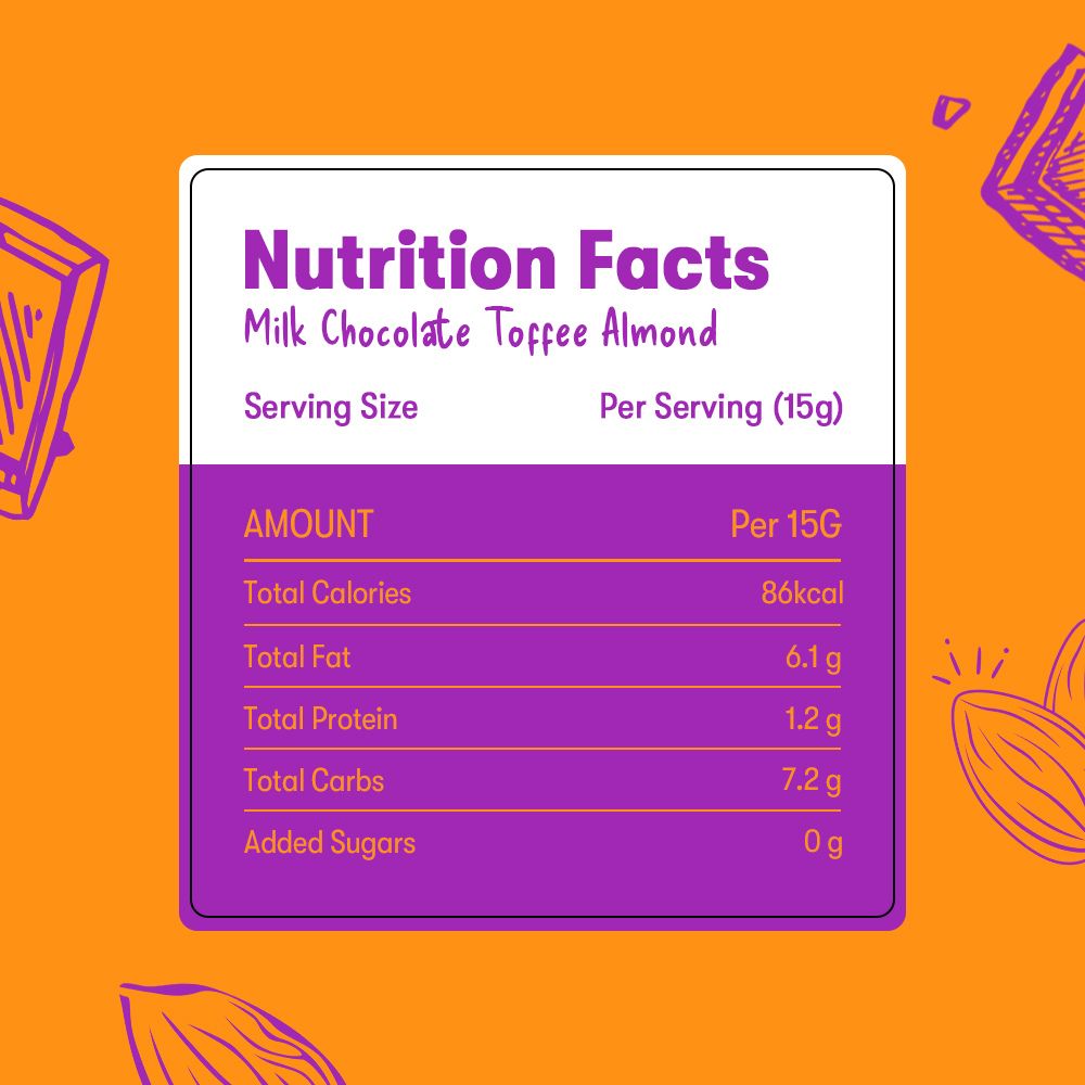 Nutrition facts label for milk chocolate toffee almond on an orange background with chocolate illustrations.
