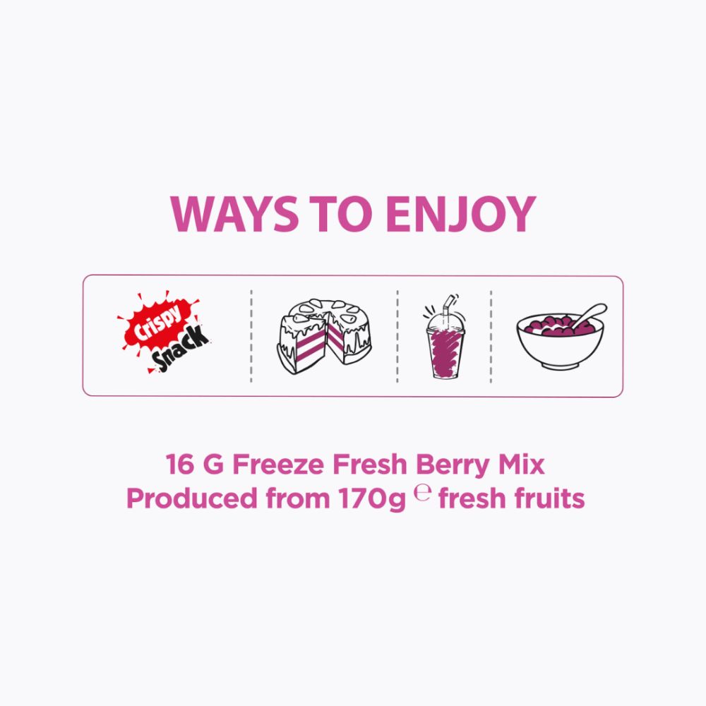 Product packaging with 'Ways to Enjoy' text and icons on a white background